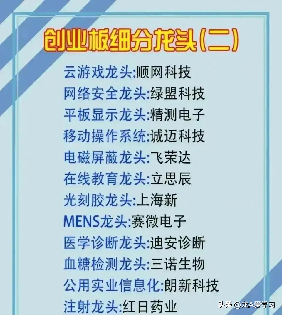 创业板块都有哪些,创业龙头股一览表