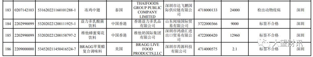 养乐多六升七现状,养乐多目前有没有降价