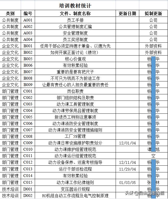 集成电路设计技术培训学校,集成电路培训项目