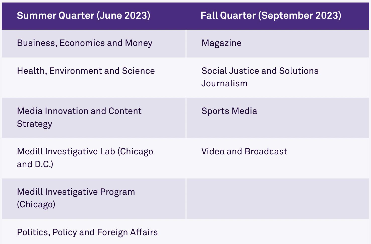 西北大学新闻传播专硕学费,美国西北大学整合营销传播