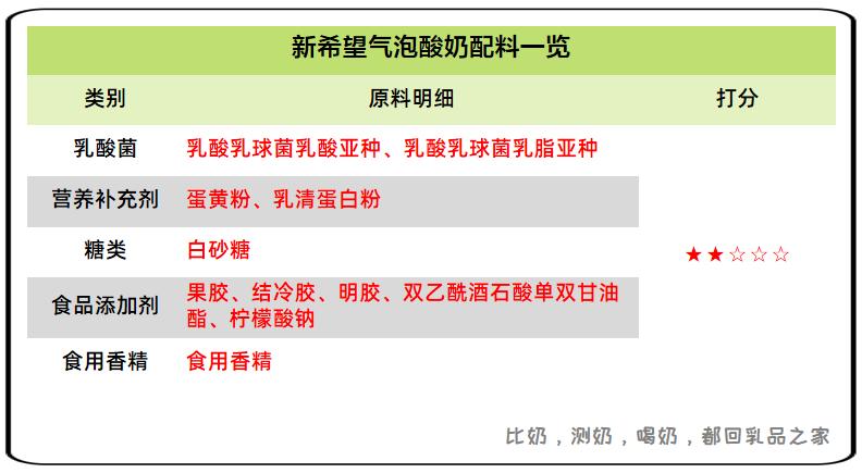 新希望酸奶新品,新希望酸奶乳酪