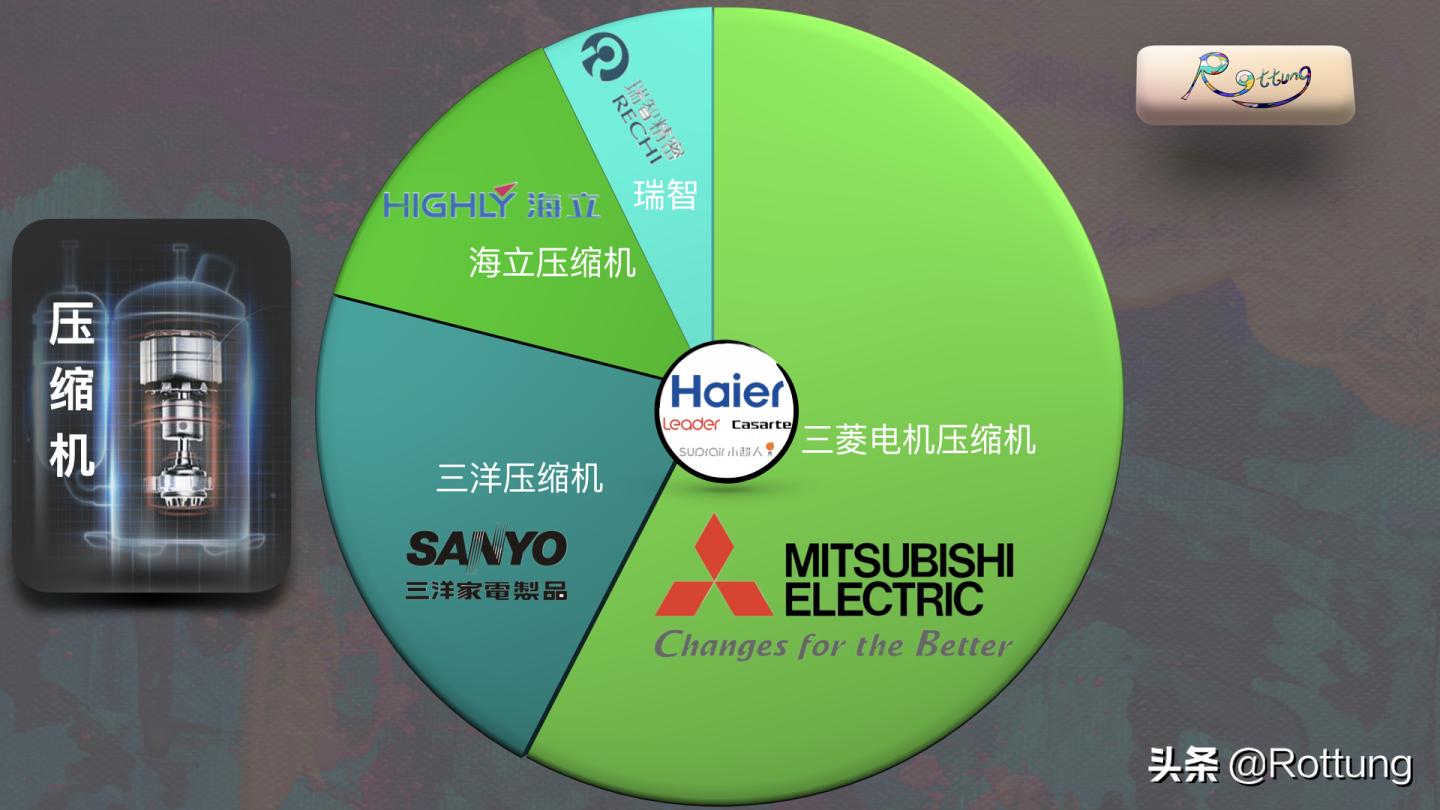 空调选购攻略视频讲解,空调选购2024