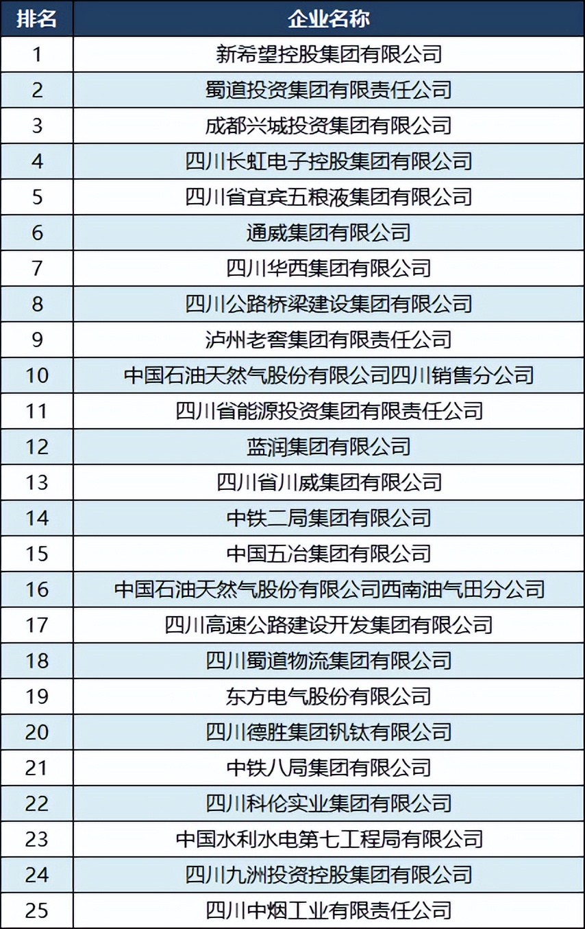 泸州老窖2022,泸州老窖入围中国企业500强没有