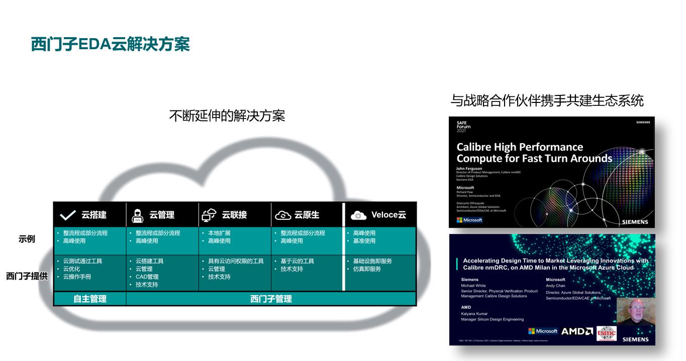为了应对海量数据挑战，西门子EDA做了这些事