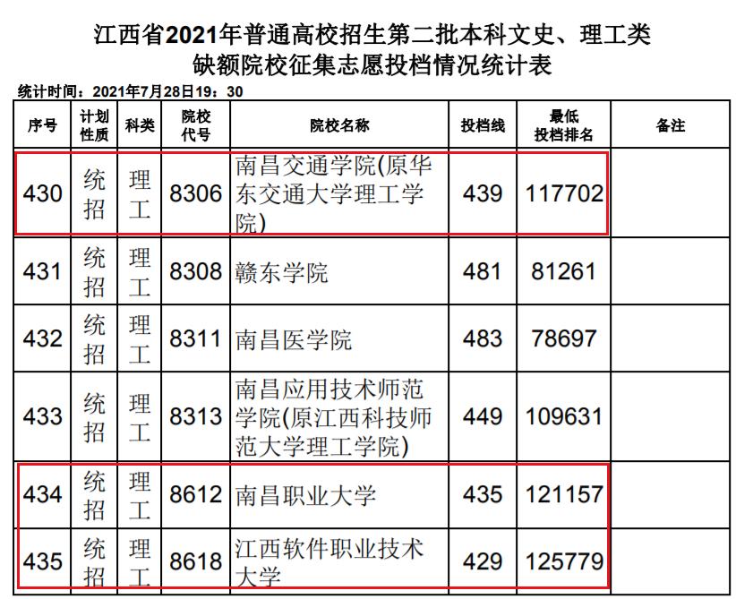 刚过二本线的考生，怎么保证能上本科大学？这个建议考生要了解下