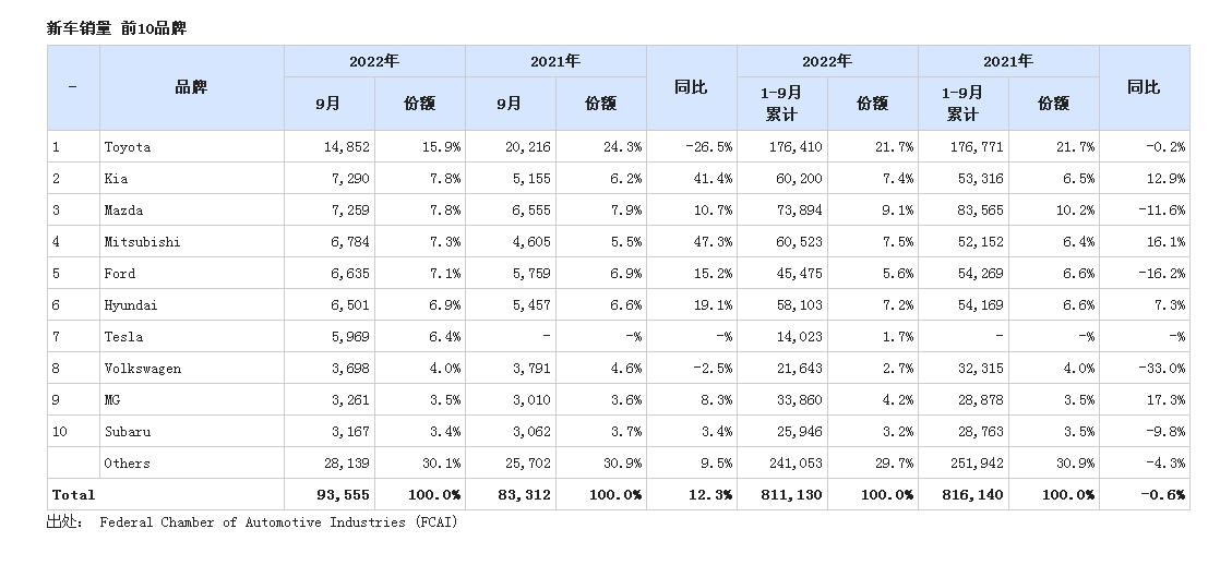 韩国车企会放弃中国市场吗？答案是不会，也不能放弃