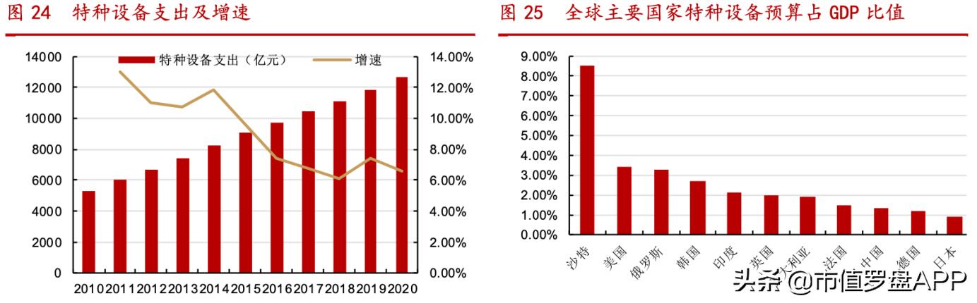 顶尖特种、安全芯片供应商，千亿龙头紫光国微财报有4点隐忧