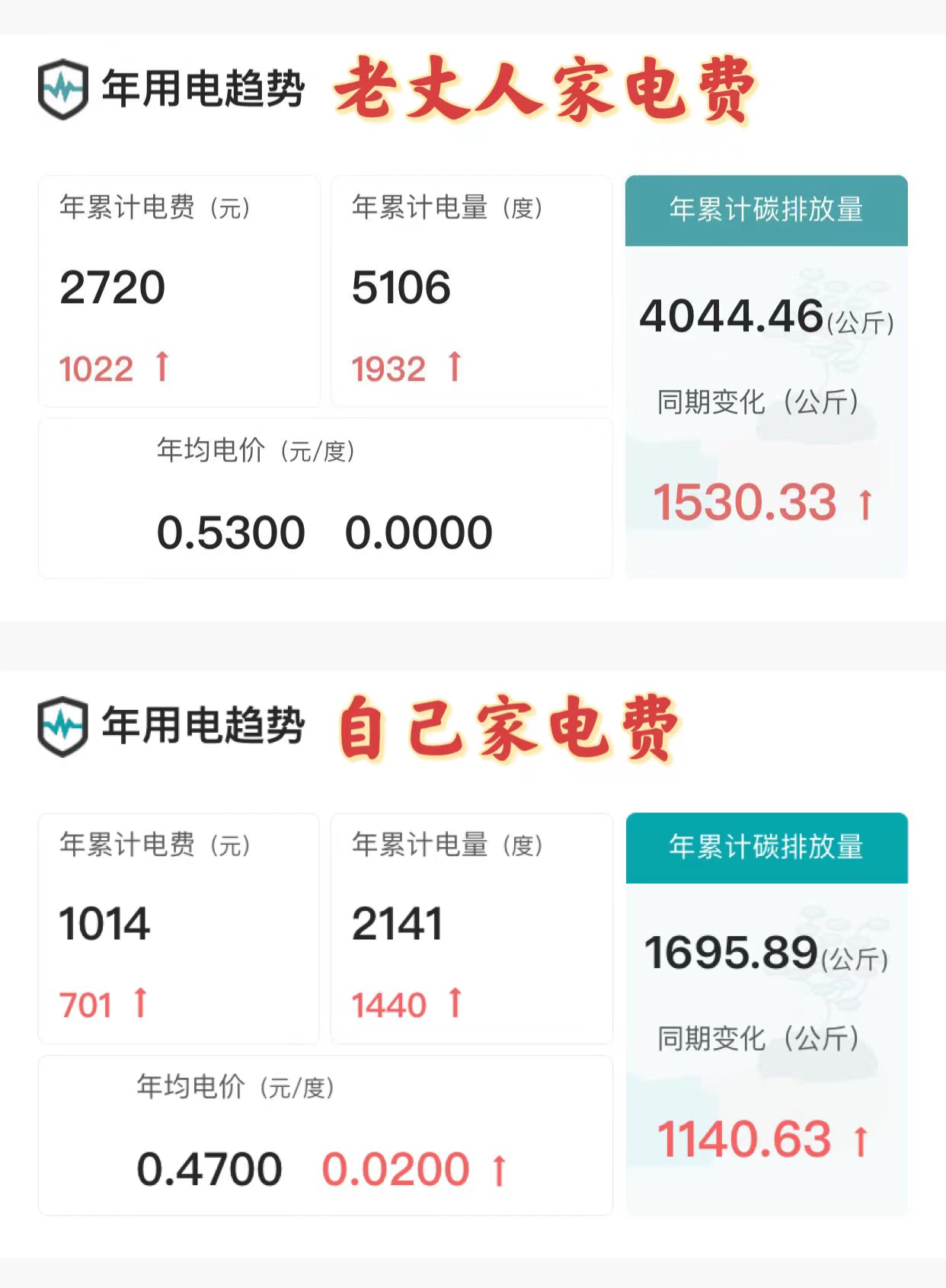 日常消费中的省钱小妙招,消费省钱实用小技巧