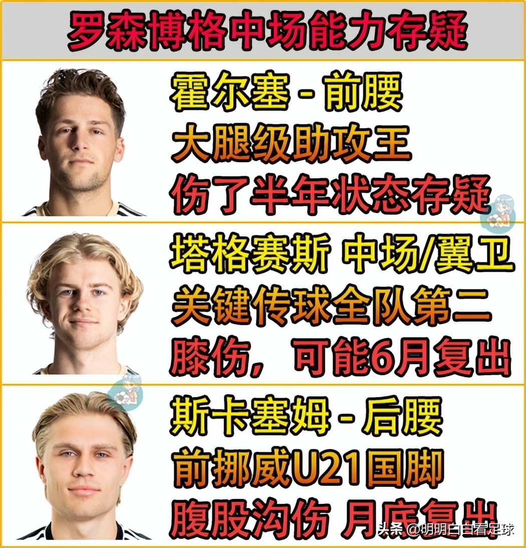 挪超罗森博格爆冷,挪超罗森博格vs维京