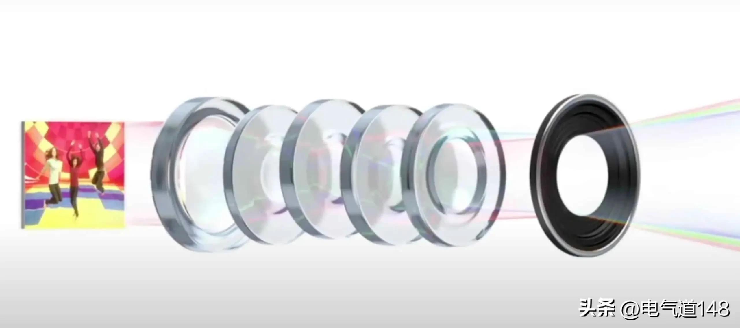 4800万4合一像素对比1200万,2400像素和4800像素对比