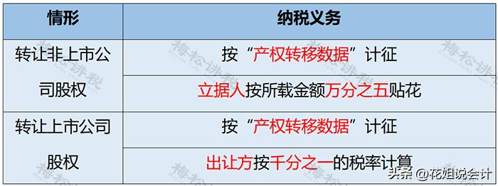 股权转让税费由谁承担,股权转让的税费谁承担