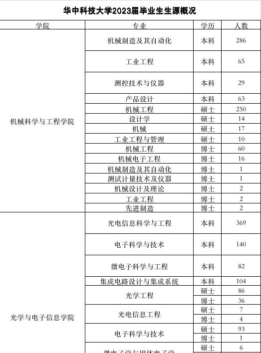2023年校园招聘宣讲会火热开启,2023校园春季招聘会正式启动