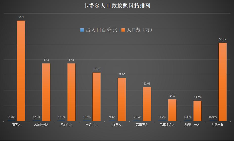 卡塔尔世界杯有多少国家参赛,卡塔尔世界杯哪个国家夺冠几率大