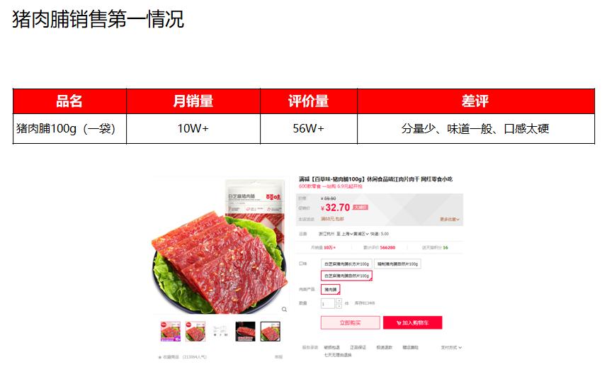四种口味猪肉脯,江苏省猪肉脯品牌排名