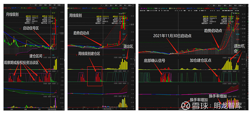 成熟的基金管理团队的基本特征,基金公司团队架构