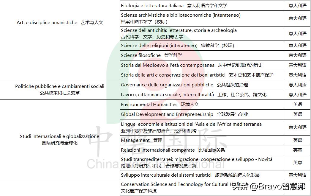 鎰忓ぇ鍒╂按鍩庡▉灏兼柉,鎰忓ぇ鍒╁▉灏兼柉澶у