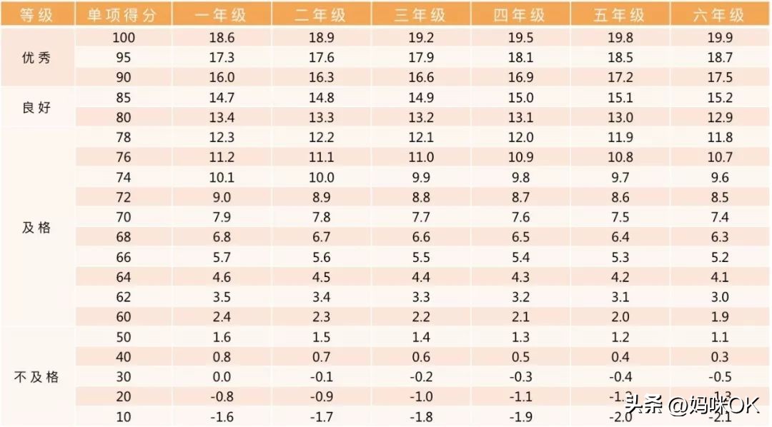 全国小学生测试题,小学国测测试内容