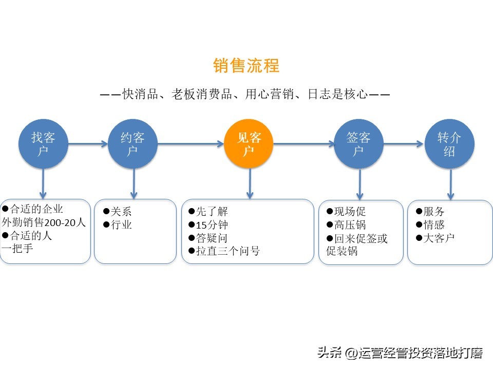 ibm的营销策略纲要,华为大客户营销策略分析