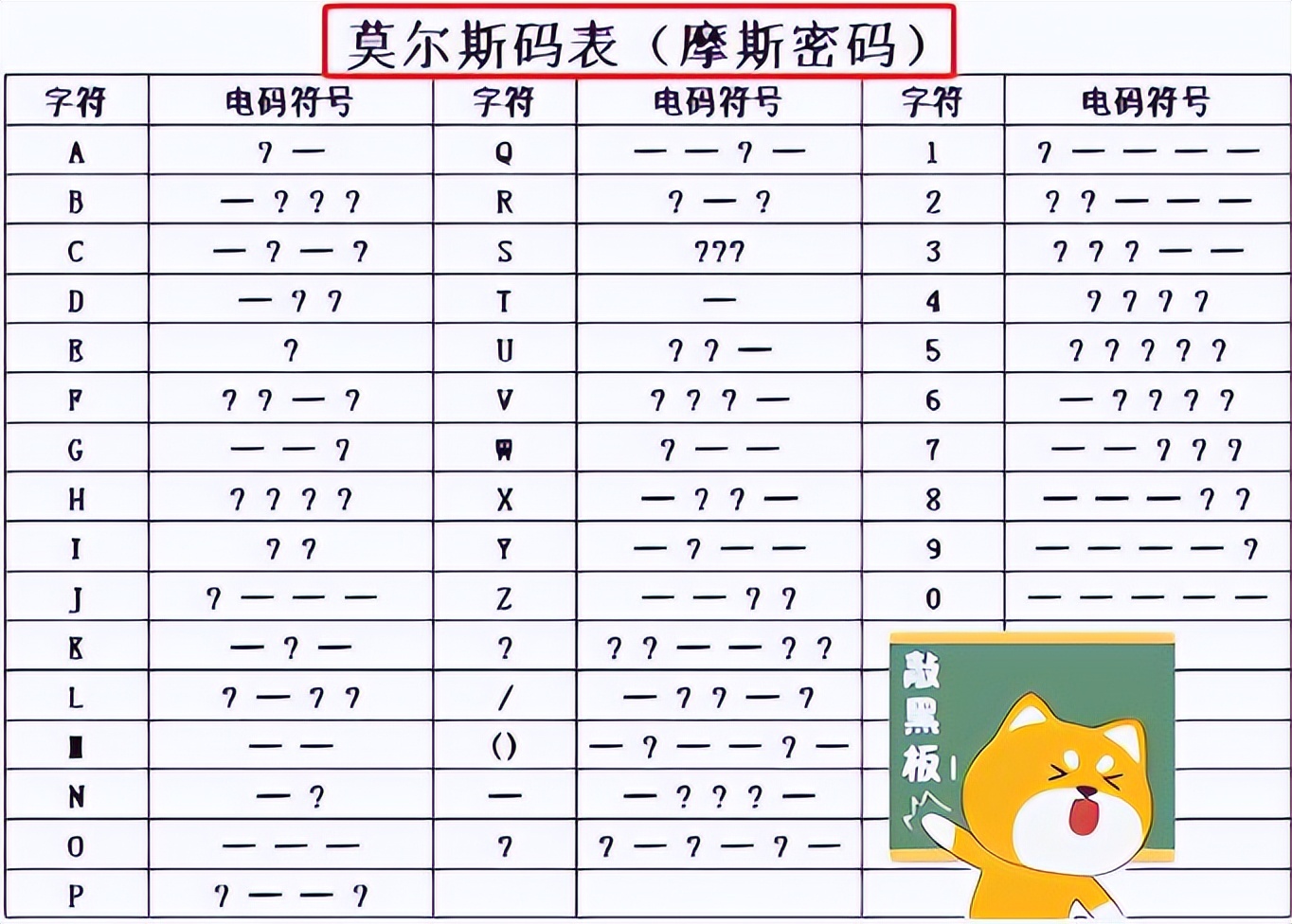 孩子学摩斯密码,小学生用摩斯密码来告诉家长