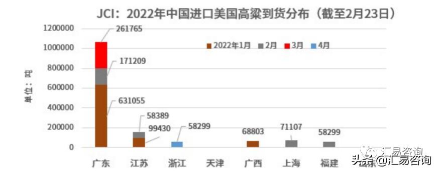杩涘彛娴疯繍濡備綍璺熻釜鏌ヨ,杩涘彛鐗╂祦鑸规湡