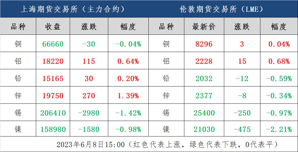 有色金属股票6月行情预测,有色金属每日价格行情7月21日