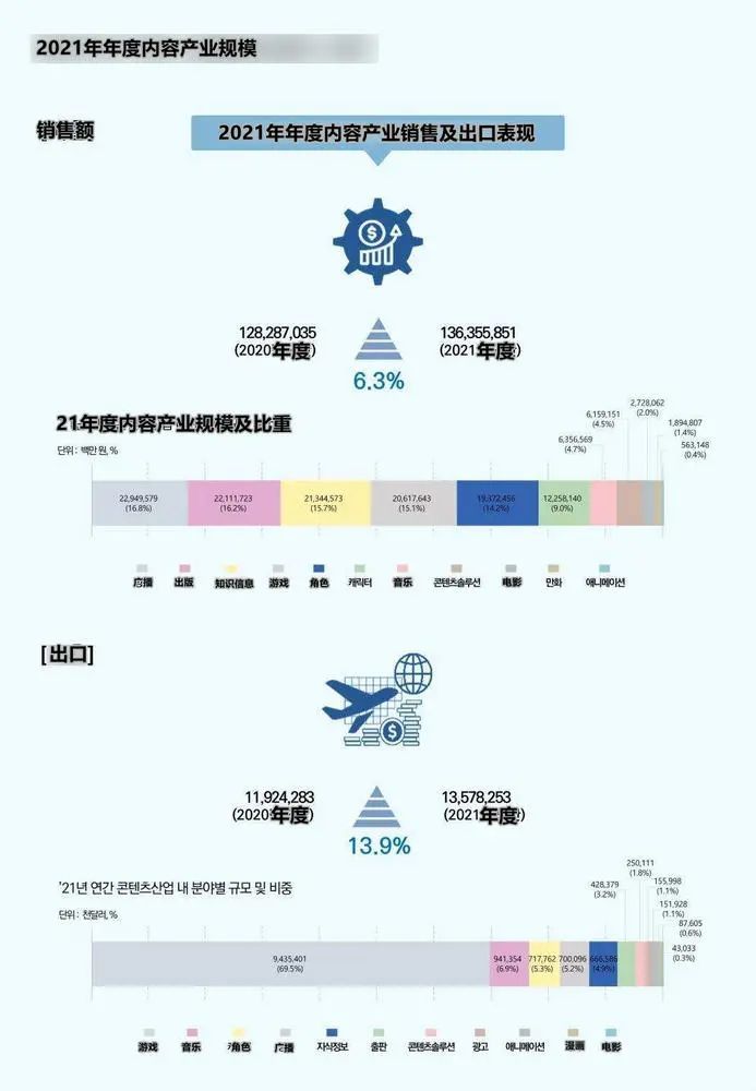 韩流在西方成功吗,韩流在世界