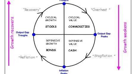 金融市场变化曲线图,金融市场学市盈率模型