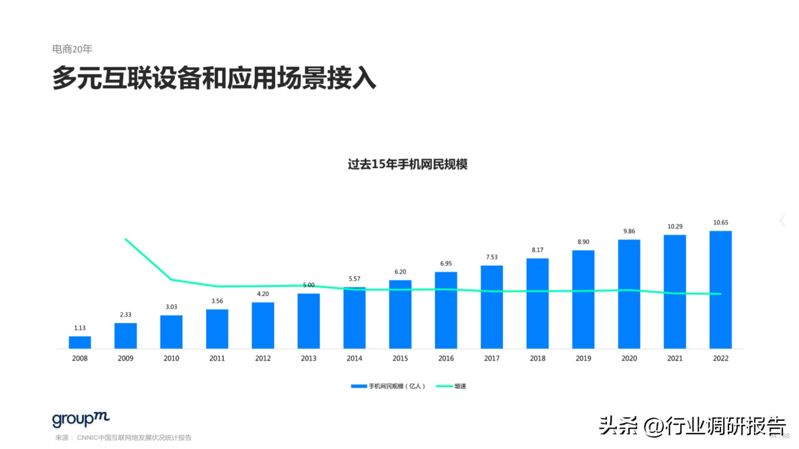 618电商趋势分析,2023年电商618生态洞察报告
