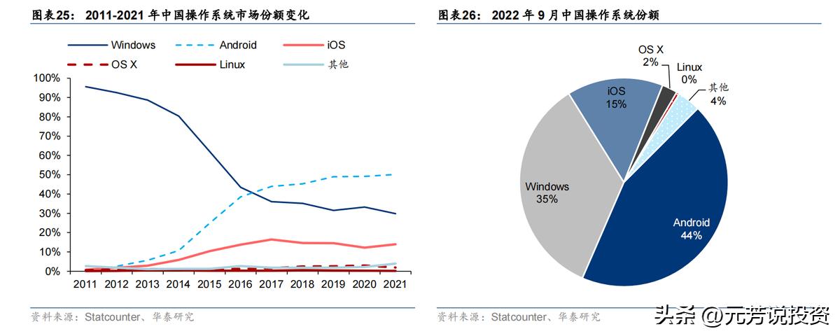 信创产业链各板块市场分析,信创产业龙头最新消息