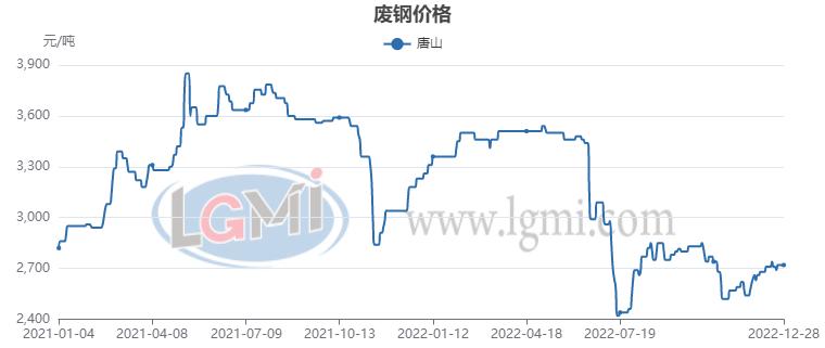 中国钢铁网5月1日钢材价格,23年7月钢材价格最新行情走势分析