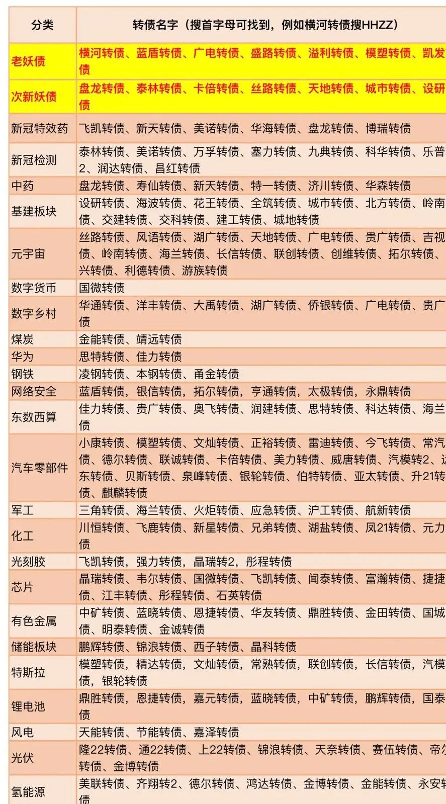 目前可转债有多少个,可转债市值多少是好股票