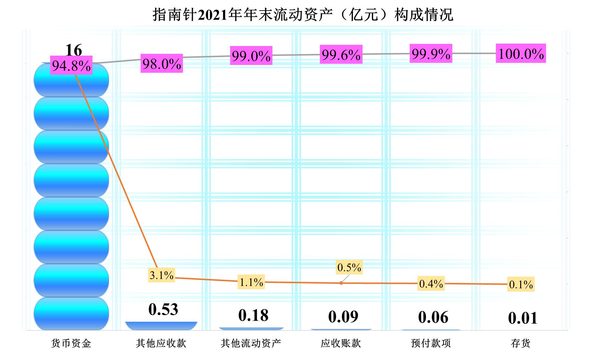 指南针股票中报业绩,指南针年报第一