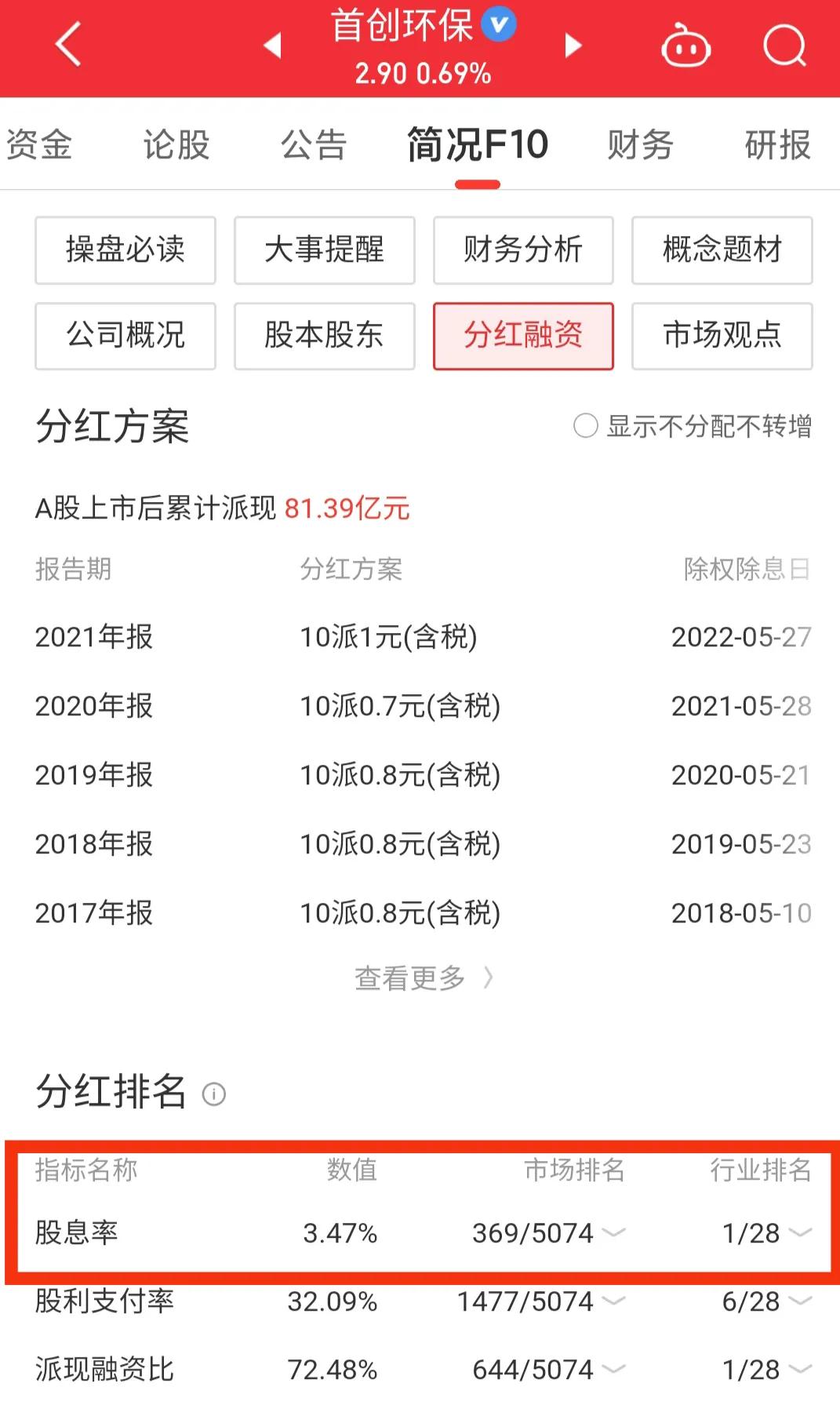 每日一股完整版,600008首创股最新消息