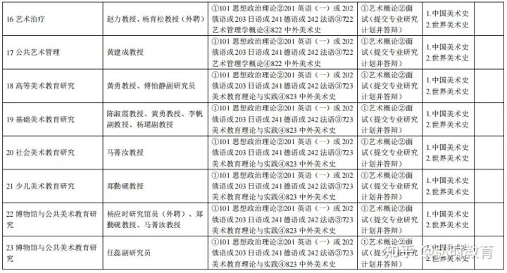 中央美术学院艺术管理考研资料,中央美院艺术管理专业考研课程