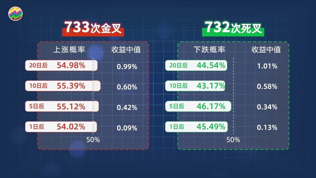 kdj金叉源码,如何用python绘制kdj指标