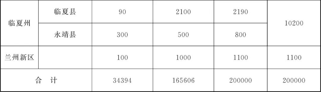 甘肃省为民兴办10件实事,甘肃省政府为民十大实事