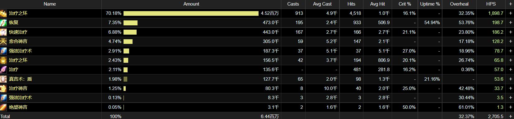 魔兽tbc输出排行,魔兽tbc冲级攻略