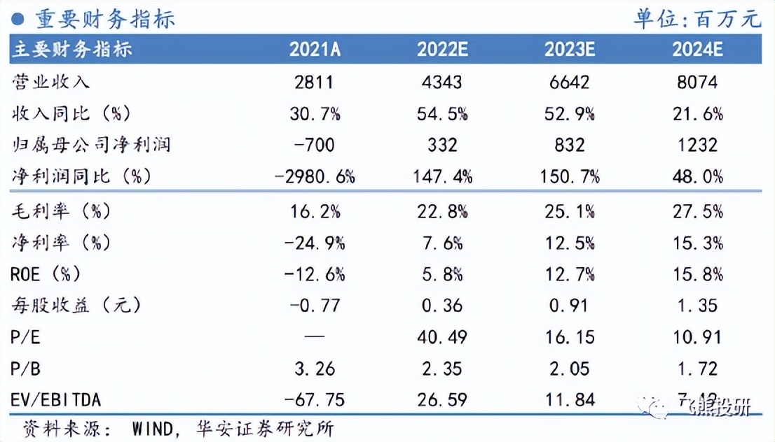 企业转型清库存完成，数字化融合直播，坐享时代浪潮红利
