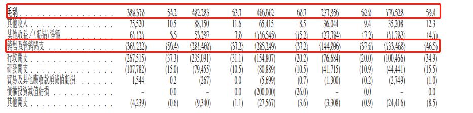猪八戒金服瘦身！保理公司*身卖**度小满，猪八戒谋求上市业绩下滑