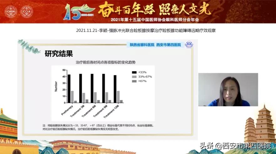 陕西眼科协会,中华医学会眼科学分会第九届