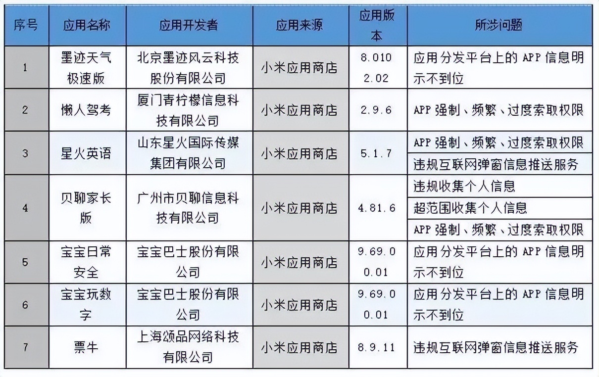p2p鐞嗚储娓呮煡,娓呮煡p2p閲戣瀺骞冲彴