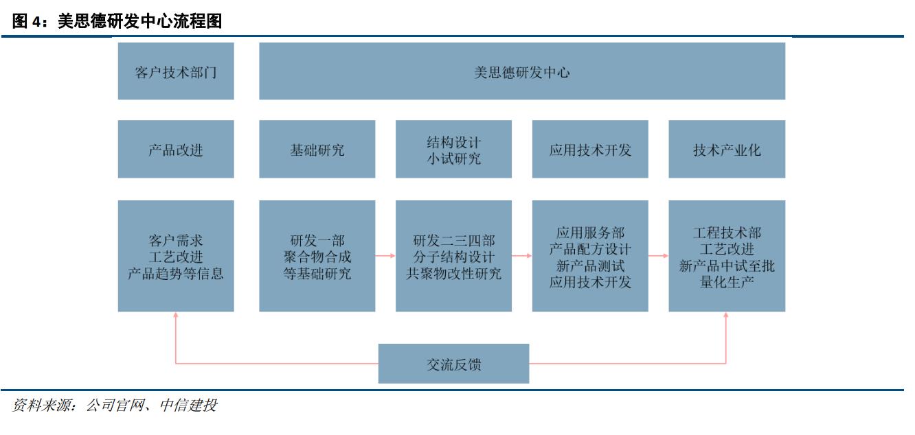 美思德股票主业,美思德投资分析