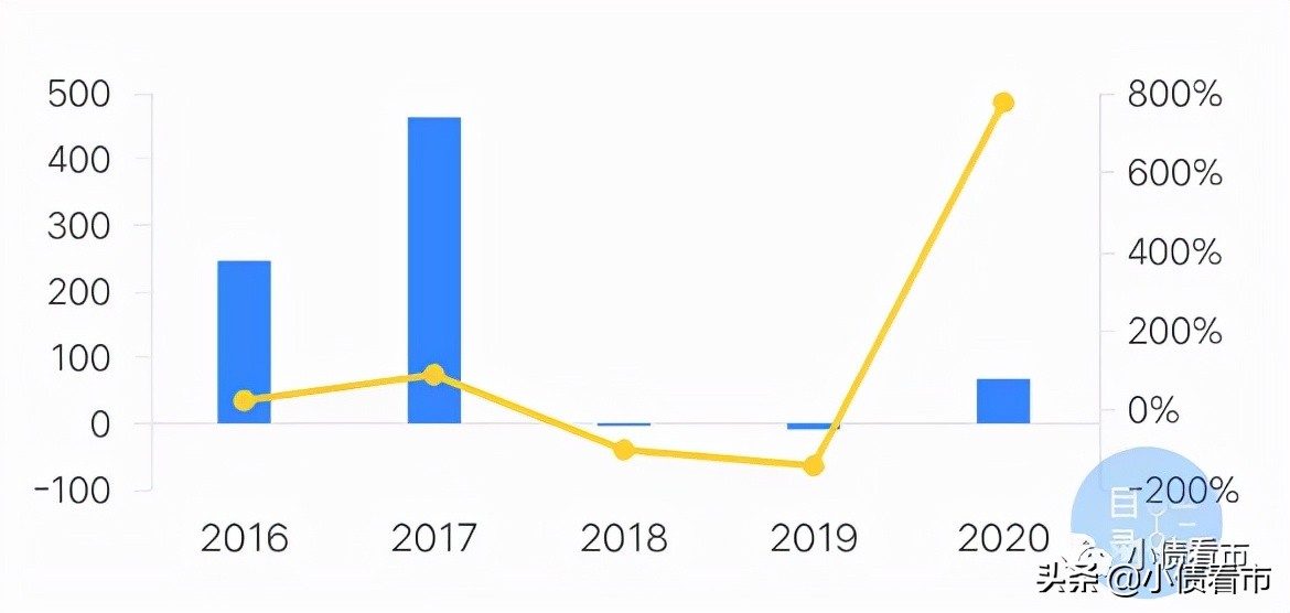 阳光集团私募债违约,阳光集团公司债券