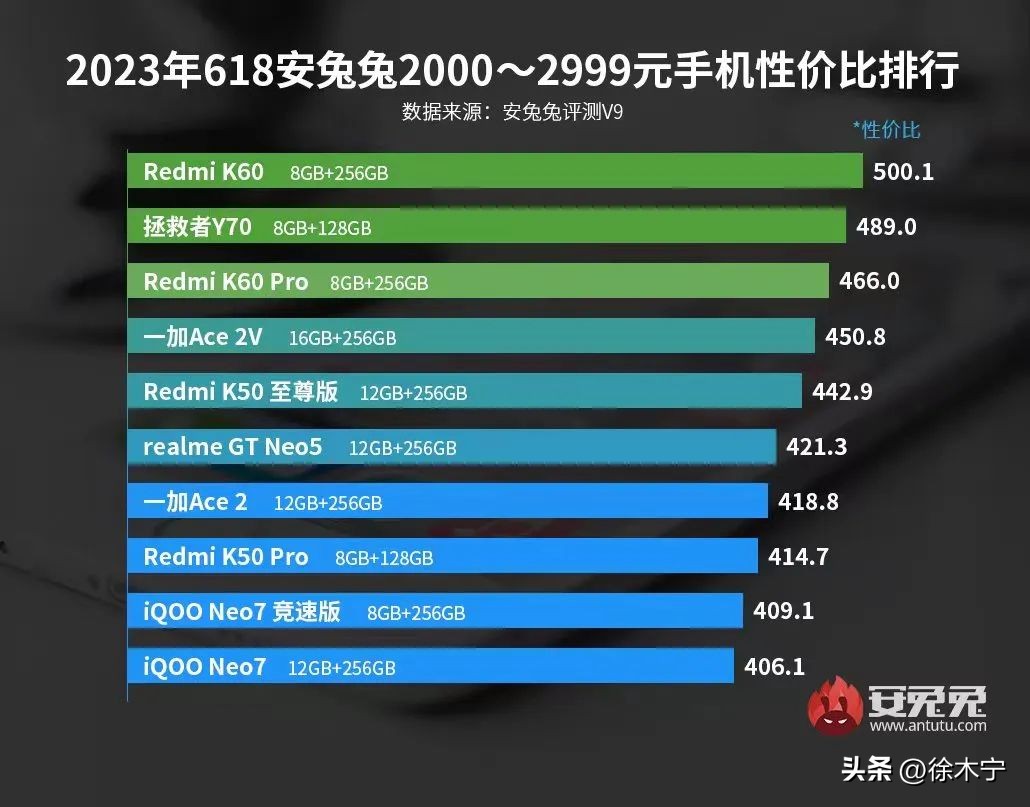 魅族手机618评测最新,红米和魅族哪个值得入手