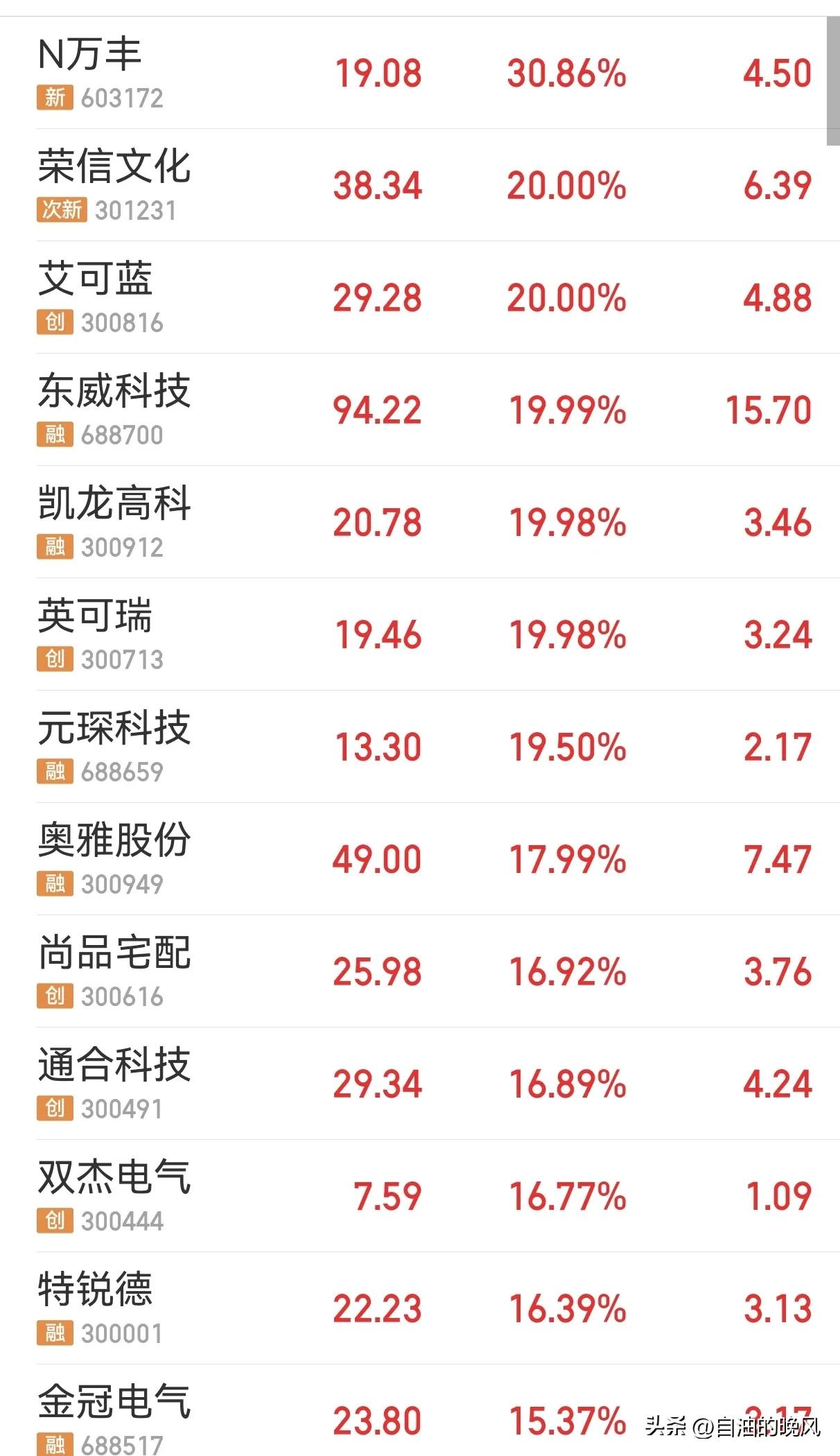 5-10：*特中**估要调整了？