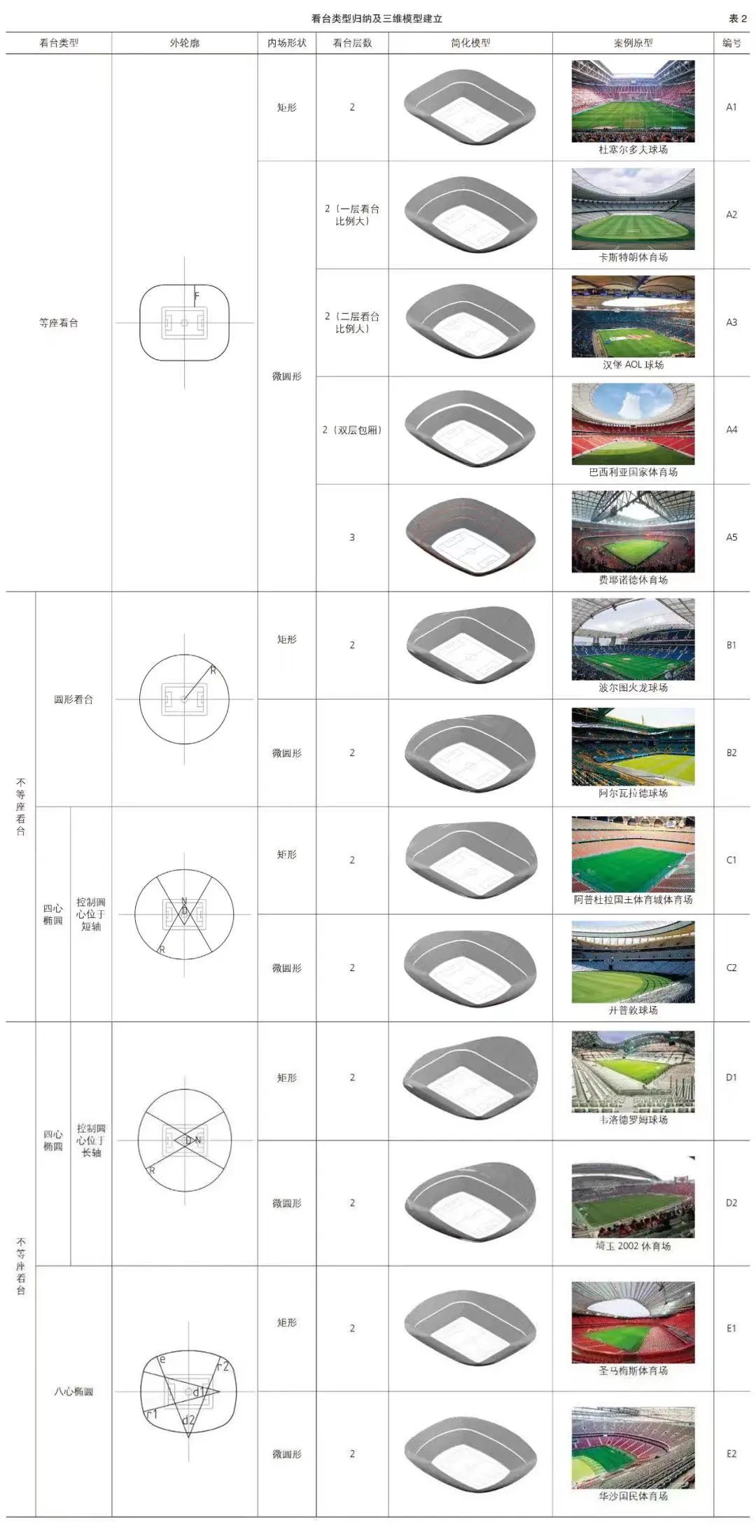 世界杯专业足球场看台,世界杯足球场平面图及尺寸