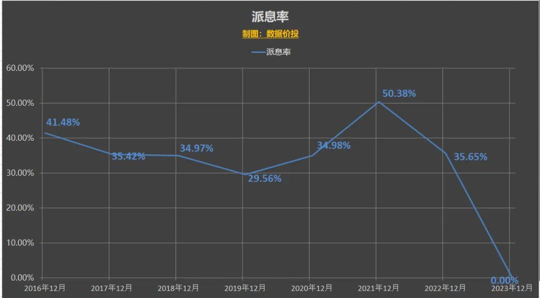 万科发布的2023年报如何活下去,万科财报2023解读
