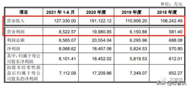 深圳市亿道信息ipo招股书,亿道信息ipo