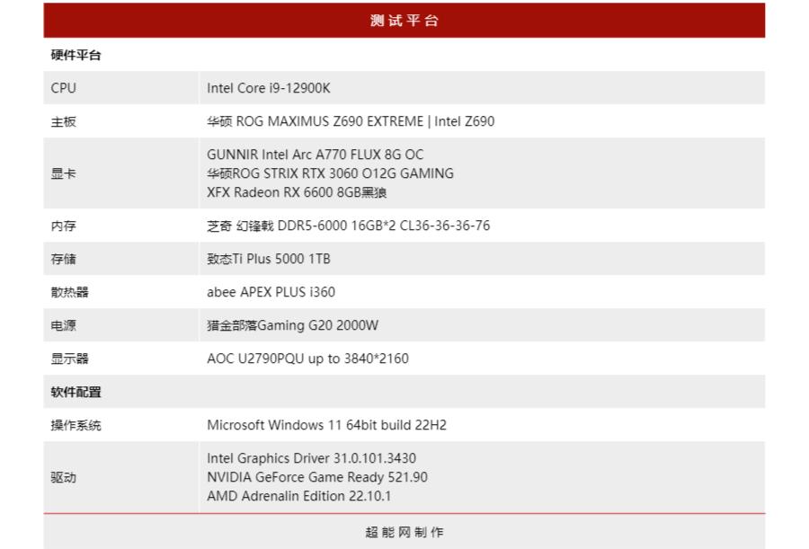 英特尔arca770m笔记本显卡跑分曝光,英特尔arca770显卡售价