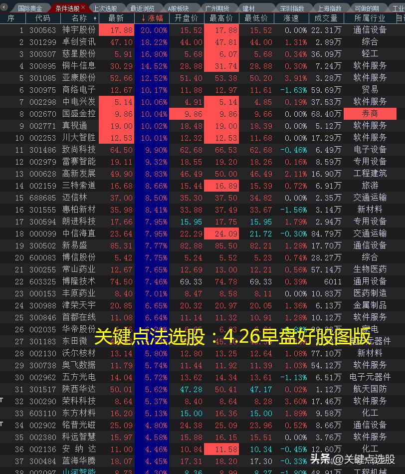 短线选股图,绝密指标最佳买卖点选股